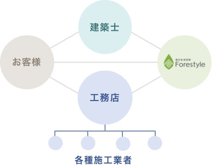 ベストエージェント制度