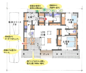 プラン1 平面1F